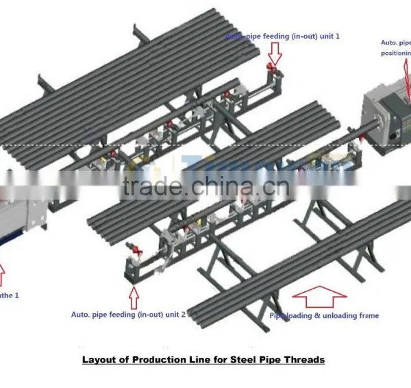 Heavy Duty CNC Horizontal Pipe Threading Turning Machine photo-5