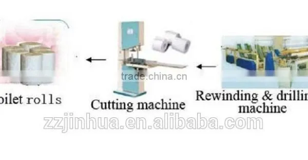5T/D 1880mm Toilet Paper Making Machine photo-5