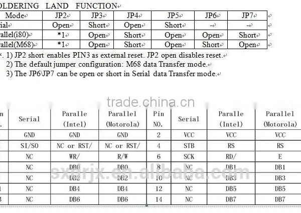 VFD Module(Vacuum Fluorescent Display Module) photo-3