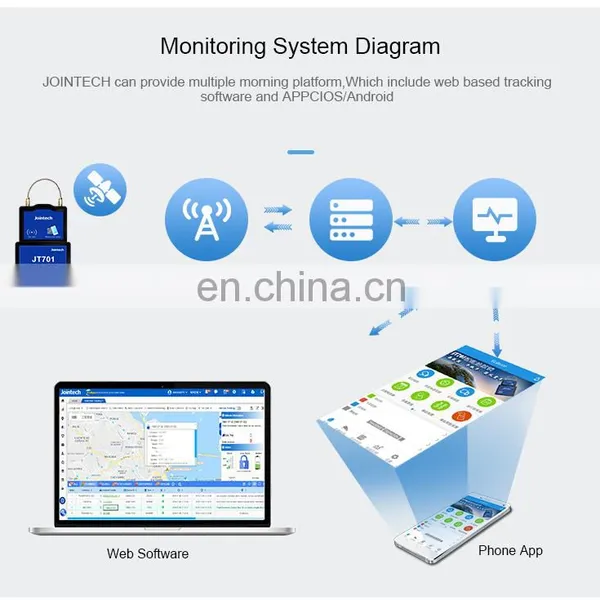 Electronic Container Seal Intelligent E-lock Tracker GPS Tracking System ECTS, GPS INTELLIGENT SEAL photo-5