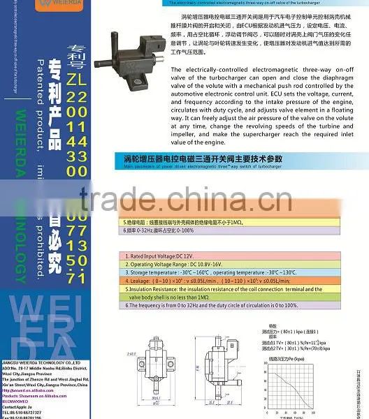 The turbocharger for car or bus