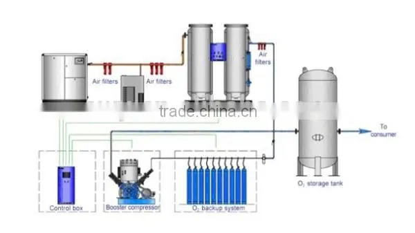 Cylinder Filling Equipment photo-5
