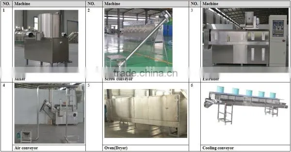 CE Certificate Automatic Extruded Pet Food Machine photo-3