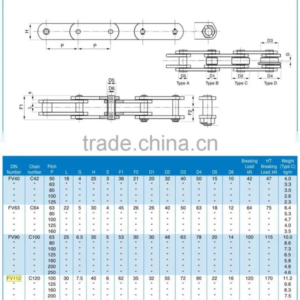 TUV Certified Manufacturer Durable Fv112 Conveyor Chain (fv Series) photo-3