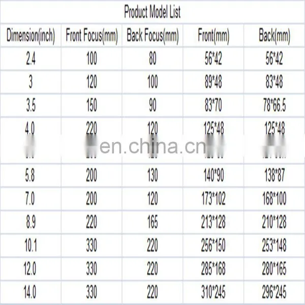 DIY Projector Accessaries 7" Ultra High Resolution Clear Fresnel Lens LED Light Lens for Lighting Fresnel Lens photo-5