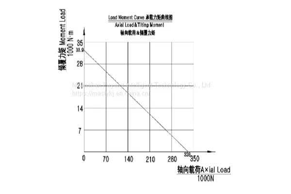 SE Helical Tooth Slewing Drive 202108 photo-4