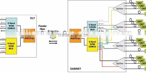 WDM-PON Wavelength Division Multiplexing-Passive Optical Network photo-4