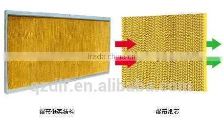 7090/5090 Animal Husbandry Cooling Pad photo-4