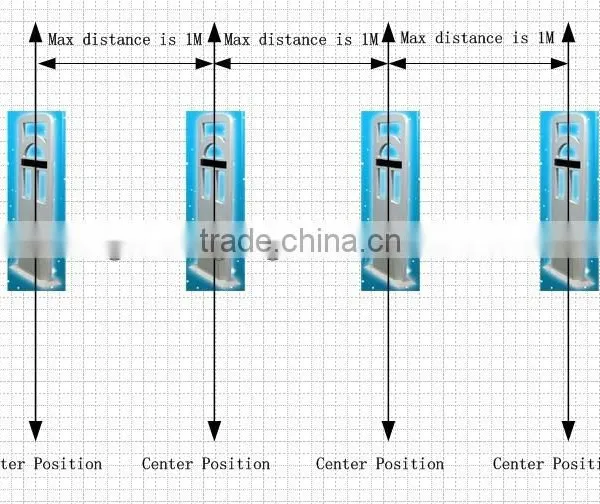 RFID Library Gate for System photo-4