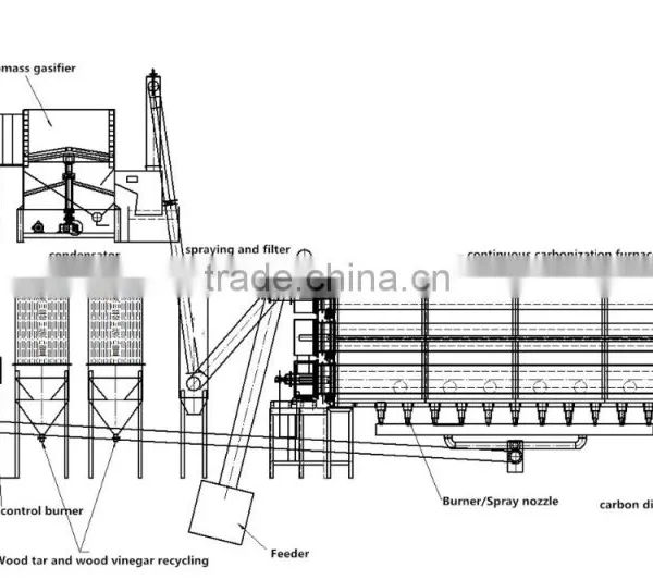 Rotary Carbonization Furnace for Biochar and Hardwood Sawdust photo-4