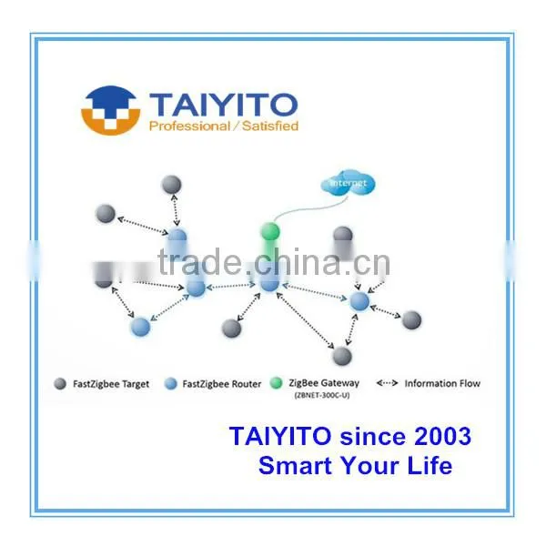 TAIYITO 2015 IOT Smart Things Wulian ZigBee Home Automation Smart Home Automation photo-3