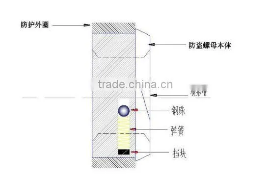 Round Anti Theft Nut photo-3