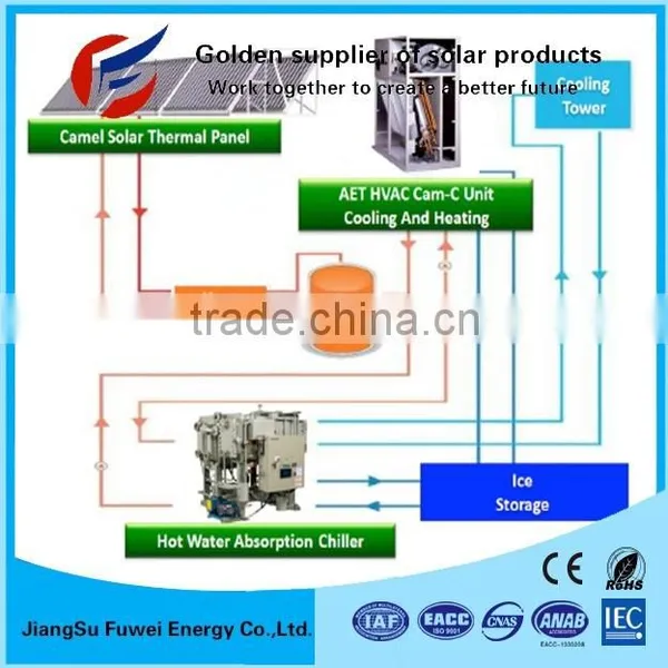 Ce Approved 4kw Solar Electricity Home System Include 12v 100w Solar Panel photo-3