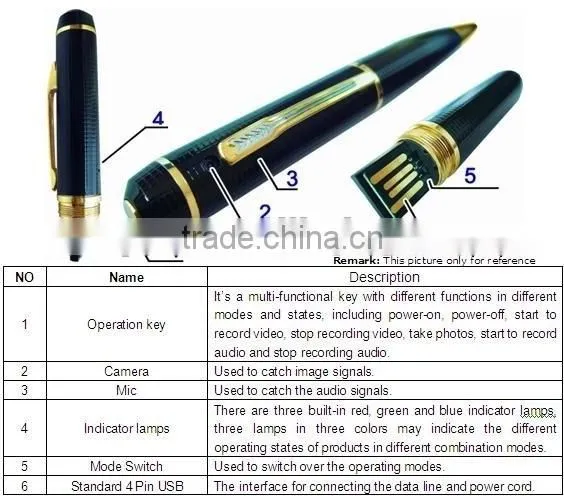 Customize Design USB Pen Drive photo-4