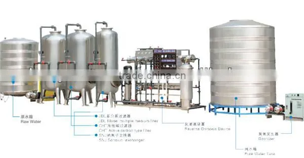 Industry Water Treatment Equipment