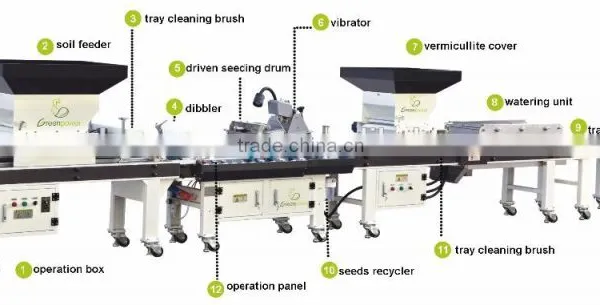 Seeding Machine/seed Sowing Machine photo-3