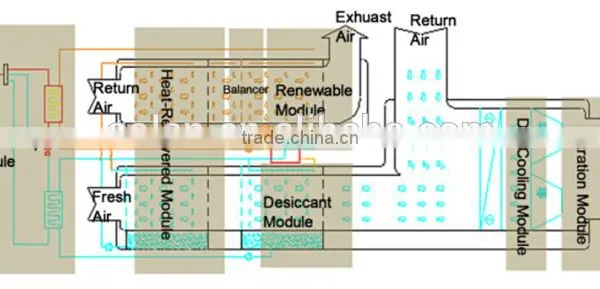 Indirect Evaporative Air Cooler With Dehumidifier photo-2