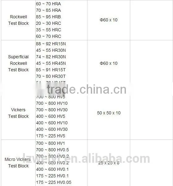 Master Standard Rockwell Hardness Weiyi Brand photo-3