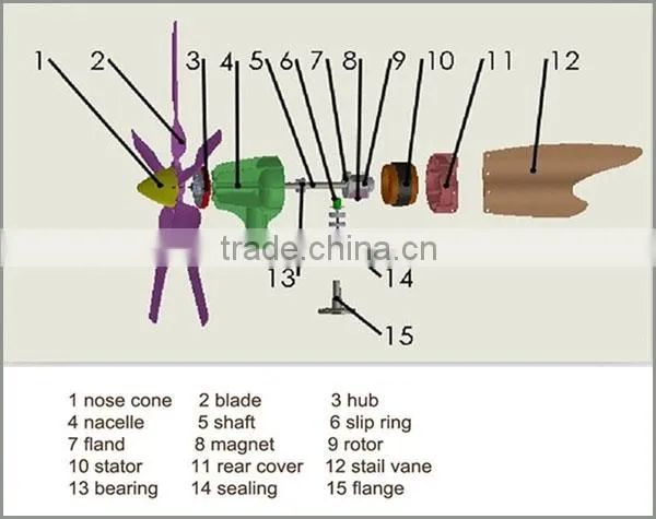 Butterfly Tail Design 200W 12V Mini Wind Turbine photo-2