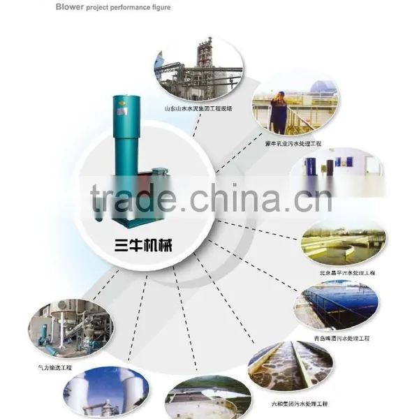 Large Capacity NSR Aluminum 0.75kw-110kw CE Approved Electric Industrial 3 Lobes High Pressure Roots Blow photo-4