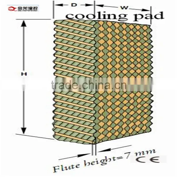 Evaporative Air Cooler for Greenhouse photo-2
