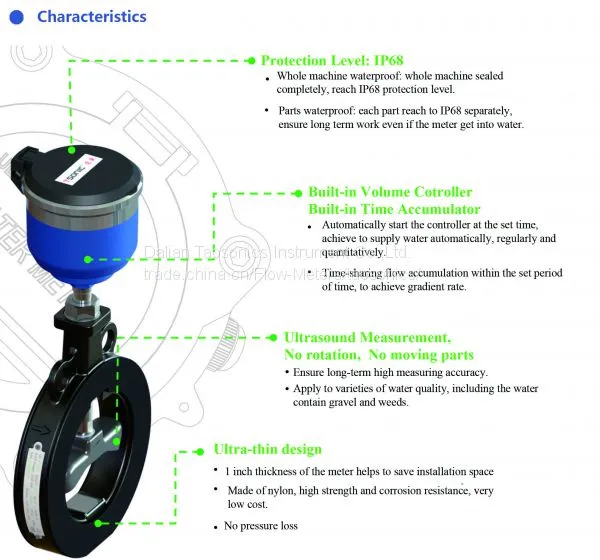 Ultrasonic Water Meter photo-2