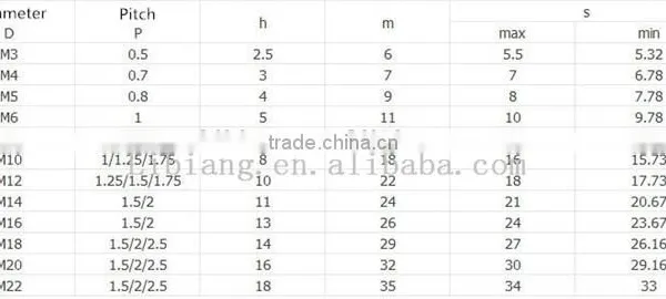Brass Acorn Nut/Bolt and Nut/Nut and Bolt photo-6