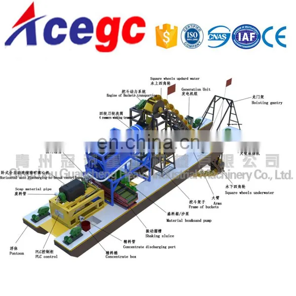 Price of Gold/sand Bucket Chain Dredger for Sale
