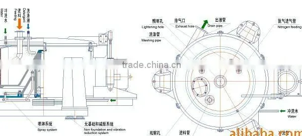Low Price and Large Capacity Industrial Centrifugal Extractor Made in China photo-5