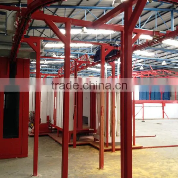 Horizontal Powder Coating Lines for Profiles