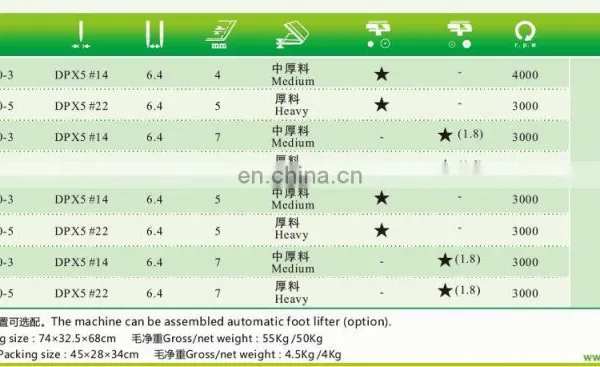 High Speed Computerized Full Function Auto Industrial Sewing Machine photo-3