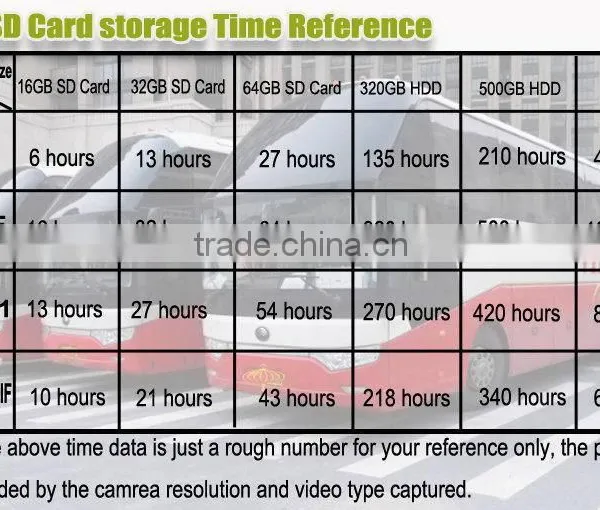 Factory Direct GPS Tracking Passengers Flowing Counter Bus Counter Built-in Heater Quality Choice photo-2