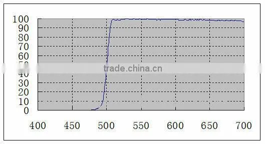 BDM Mirror Dichroic Filter LDC3045 photo-2