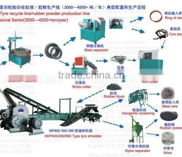 Automatic Whoe Used Tire Steel Cutting Machine photo-2