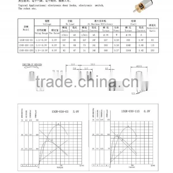 Factory in Ningbo China High Technology Pmdc 6 v Micro Electrical Motor photo-3