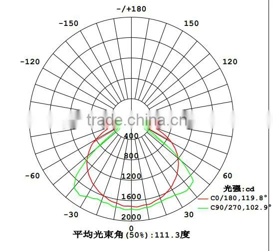 High Power Led Street Light Module Suitable for Village Road photo-6