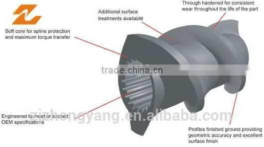 elements screw barrel twin screw elements dual screw elements