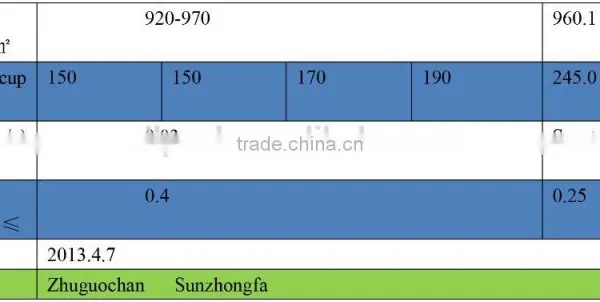 Fully Refined Paraffin Wax photo-2