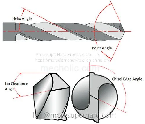 Angle and Function of Drill Bit photo-2
