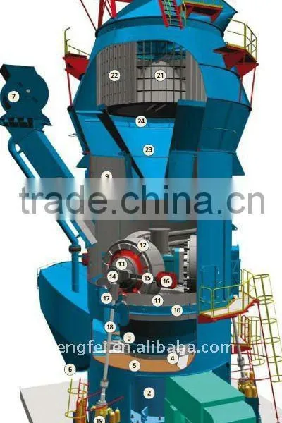 FM3640 Raw Material Vertical Roller Mill for Cement Plant photo-2