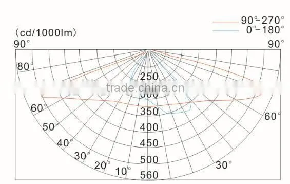 LED Street Lamp HL009 photo-4
