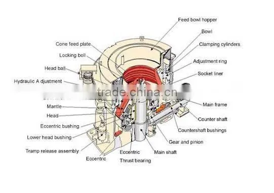 Shandong Chengming Specialized Production CONE CRUSHER photo-2
