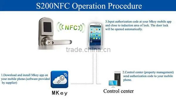 High Safety Automatic Mobilephone Nfc Door Lock Manufacturer Since 2001 Quality Choice photo-3