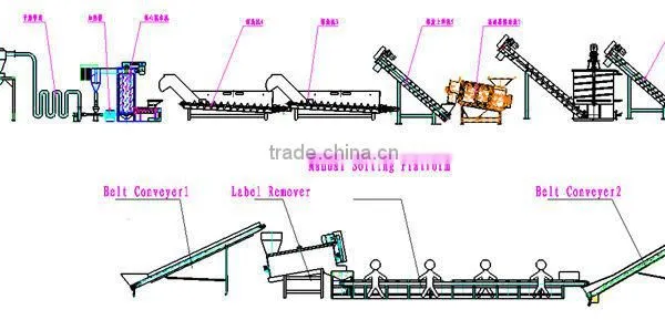 1000kg/h PET Bottles High Quality Recyling Line photo-5