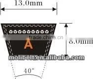 v Belt Specification