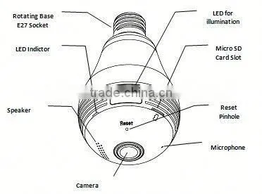 WiFi Fisheye Cloud Smart Bulb 360 Degree Multi-screen Panoramic Camera With Two-way Audio and 128G Recording Feature photo-2