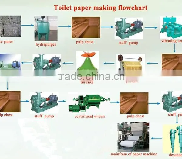 Small Waste Paper Recycling Plant, Toilet Paper Machine photo-3