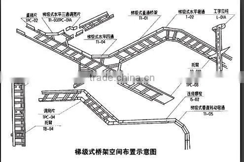 Recommend Best Quality Aluminum Ladder Type Cable Tray photo-5