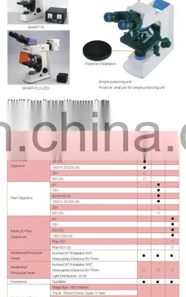 SMART3 Lab And Medical Electron Biological Microscope photo-5