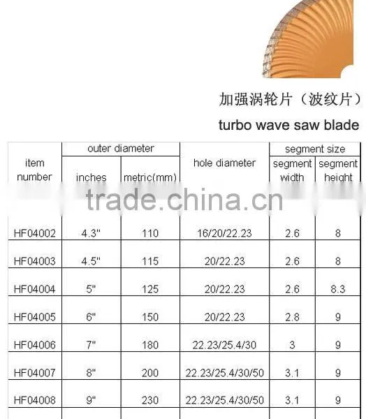 Diamond Saw Blade for Cutting Concrete